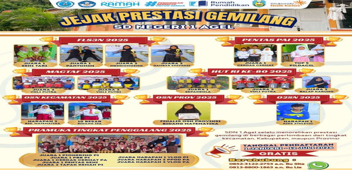 SD NEGERI 1 AGEL